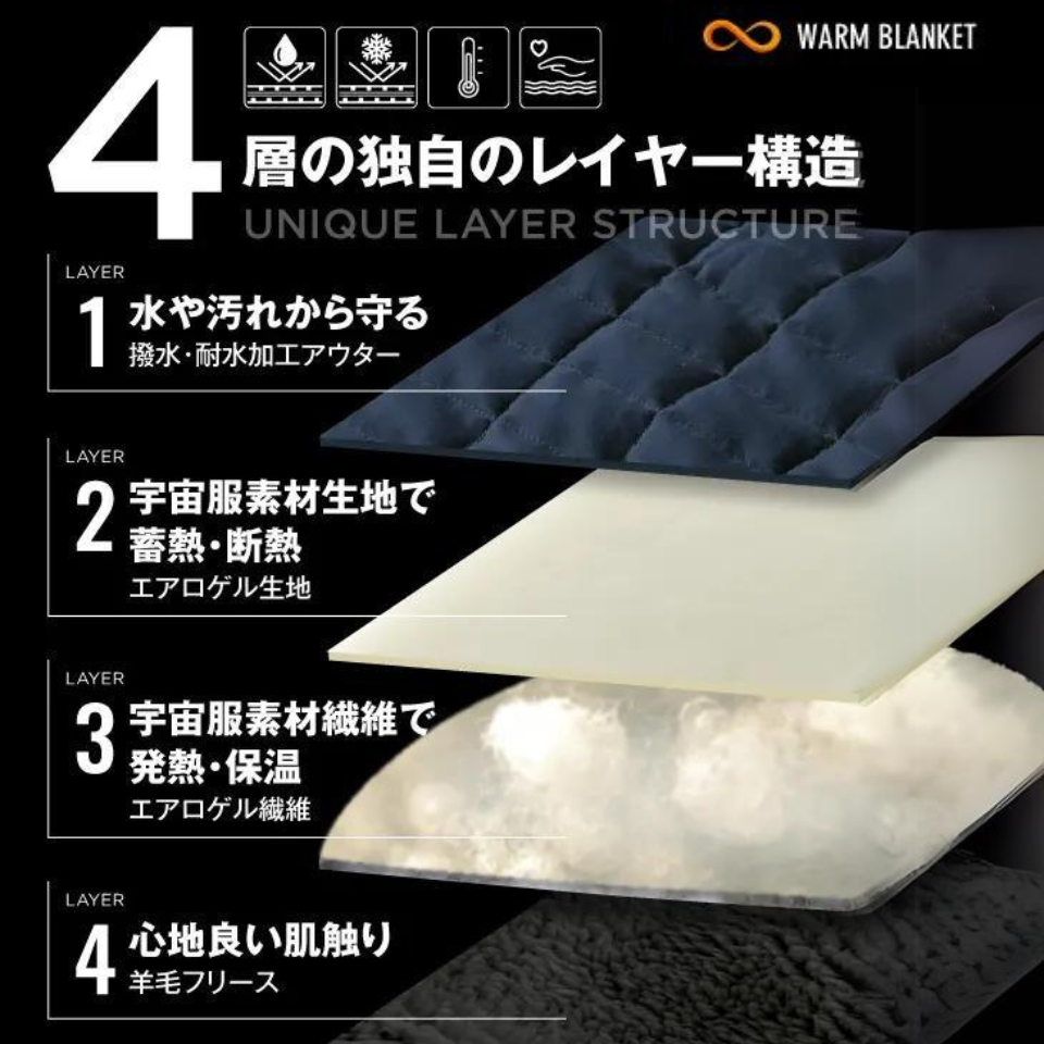 「WARM BLANKET」宇宙服素材使用の超断熱ブランケット Lサイズ